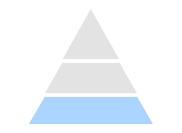 Solopreneur hierarchy: Receive Money layer